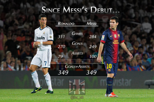 So sánh Ronaldo và Messi: Vẫn ngang tài ngang sức - 1
