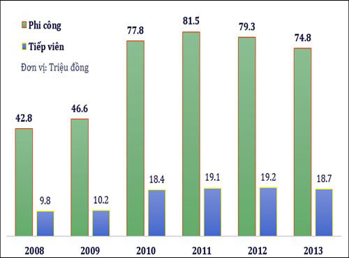 3 công việc đang có thu nhập tốt bậc nhất Việt Nam - 1