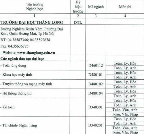 ĐH Thăng Long, Đồng Nai công bố phương án tuyển sinh năm 2015 - 1