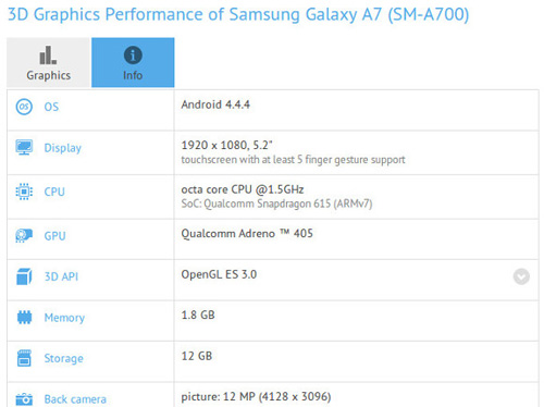 Lộ điểm chuẩn Galaxy A7 màn hình 5,2 inch - 1