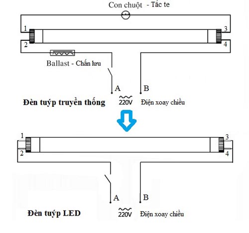 Đèn tuýp Led 360 độ - cuộc cách mạng trong lĩnh vực chiếu sáng - 3