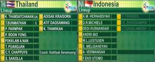 U23 Thái Lan–U23 Indonesia: Mưa bàn thắng - 1