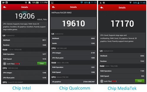 Điện thoại tầm trung thường chỉ dùng chip Mediatek? - 4