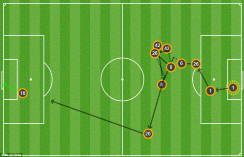 Man City: Còn đâu bóng dáng nhà Vua - 3