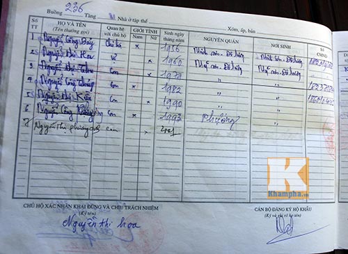 Hồ sơ gốc chứng minh Công Phượng sinh năm 1995 - 4