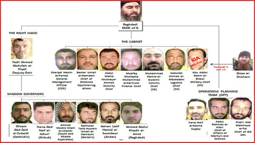 Thủ lĩnh có bị bom Mỹ tiêu diệt, IS vẫn "sống khỏe" - 2