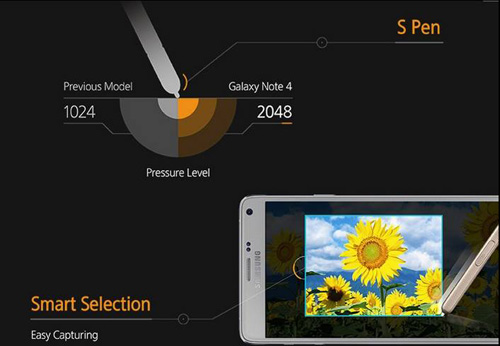 Vì sao Galaxy Note 4 là một trong những smartphone đáng mua hiện nay? - 3