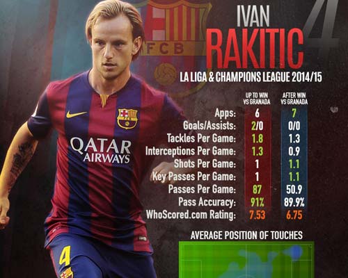 Tuyến giữa: Thất bại lớn nhất của Barca - 1