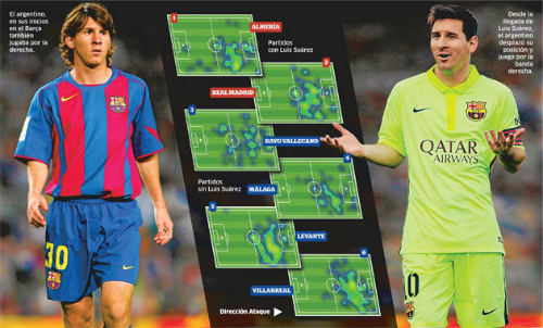 Barca: Vị trí nào cho Messi ở bộ 3 "nguyên tử"? - 3