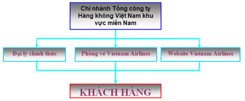 Cách nhận biết đại lý chính thức của Vietnam Airlines - 1