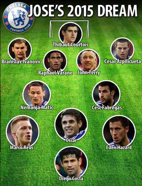 Chelsea: Thêm 40 triệu bảng, hoàn thiện “Dream Team” - 2