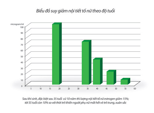 Xóa tan nỗi lo làn da “xuống cấp” ở phụ nữ trung niên - 1