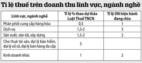 Bán nhà: Chỉ một cách tính thuế 2% - 2