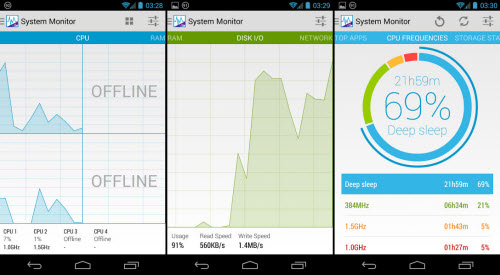 Android: 6 ứng dụng theo dõi hệ thống từ 'A đến Z' - 2