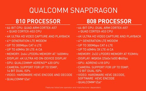 Vi xử lý Snapdragon 810 gây thất vọng lớn - 2