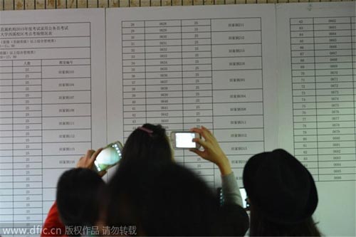 Sinh viên Trung Quốc và giấc mơ “bát cơm sắt” - 4