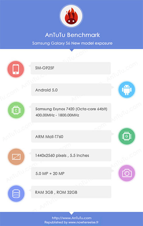 Samsung Galaxy S6 dùng camera 20MP lộ diện - 1