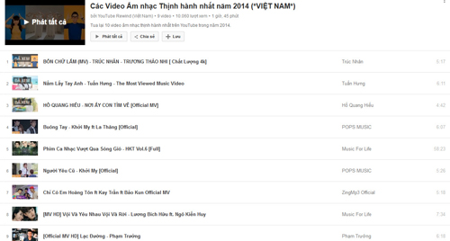 “Bốn chữ lắm” là MV Việt được xem nhiều nhất Youtube - 1