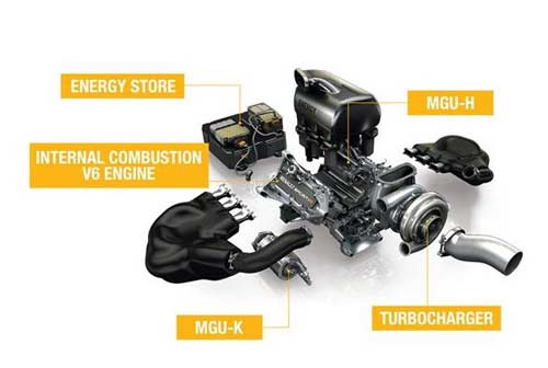 F1 mùa giải 2014: Động cơ kỷ nguyên mới (P1) - 2