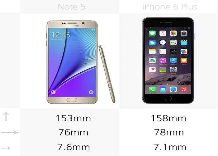 So sánh chi tiết giữa Galaxy Note 5 với iPhone 6 Plus - 1