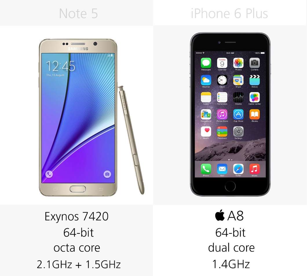 So sánh chi tiết giữa Galaxy Note 5 với iPhone 6 Plus - 7
