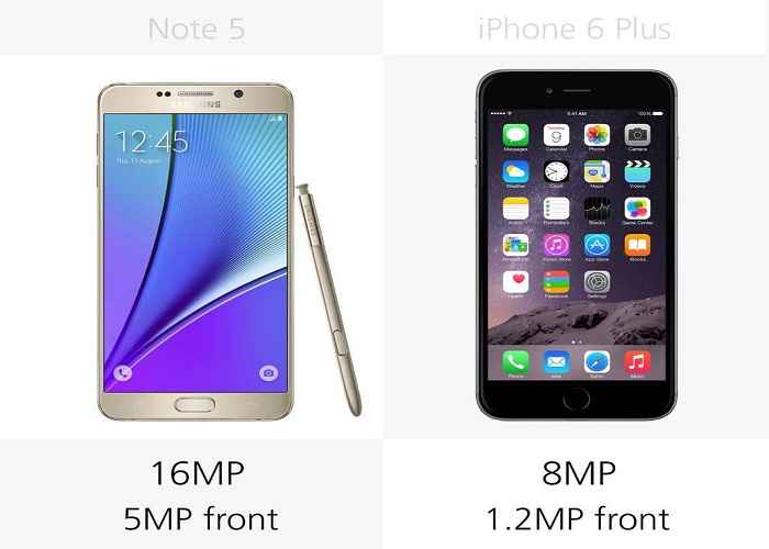 So sánh chi tiết giữa Galaxy Note 5 với iPhone 6 Plus - 11