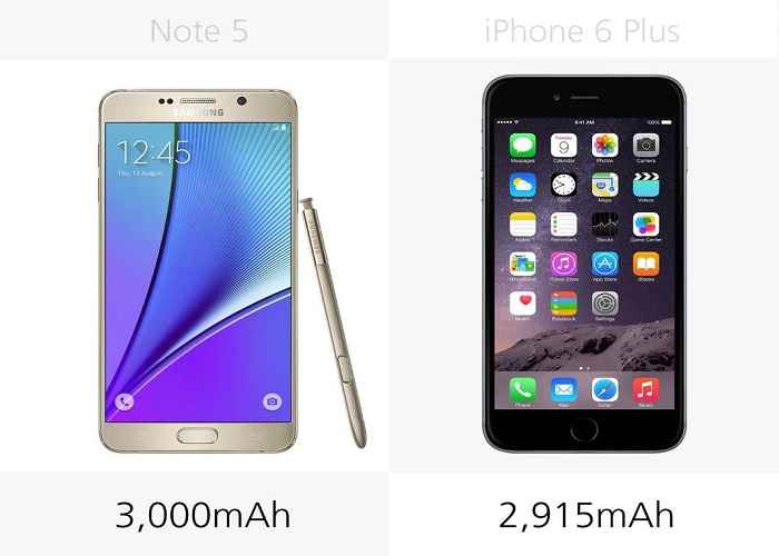 So sánh chi tiết giữa Galaxy Note 5 với iPhone 6 Plus - 14