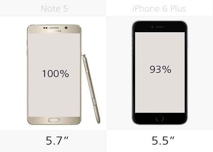 So sánh chi tiết giữa Galaxy Note 5 với iPhone 6 Plus - 6