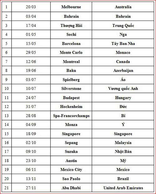 F1 2016 sẽ khắc nghiệt và khó đoán hơn - 2