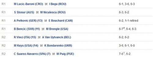China Open ngày 1: Tsonga “ngã ngựa”, Bouchard bỏ cuộc - 1