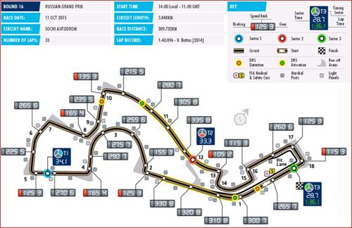 F1, Russian GP: Những ngày nắng ấm ở Sochi - 1