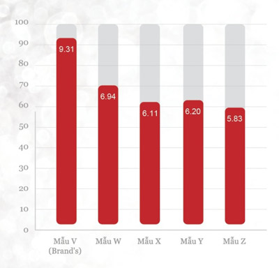 Đâu là đẳng cấp thật sự của nước yến đóng chai? - 3