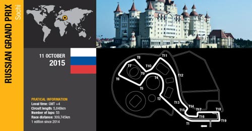 Russian GP: Cơn ác mộng tiếp theo của Mercedes!? - 1