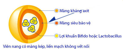 Bí quyết chấm dứt viêm đại tràng sau 3 tháng - 2