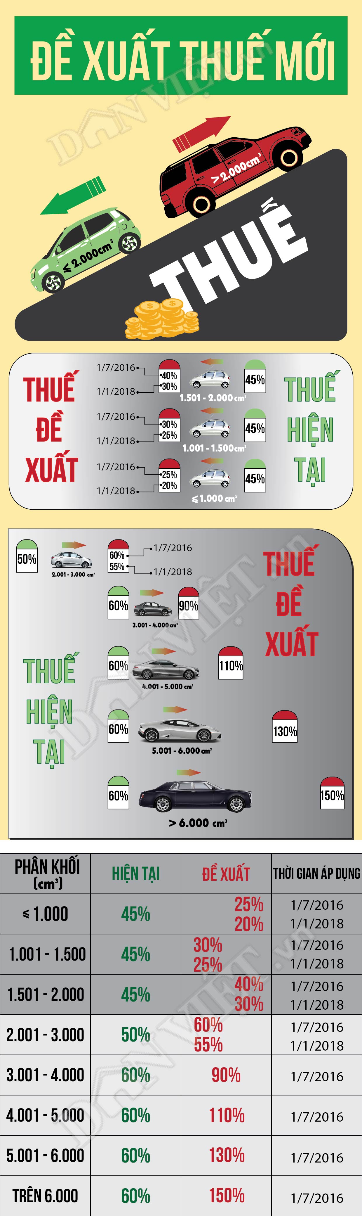 [Infographic] Giảm thuế xe ô tô, mua xe nào rẻ nhất? - 1