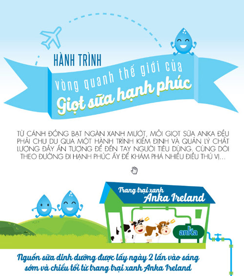 Hành trình vòng quanh thế giới của giọt sữa hạnh phúc - 1