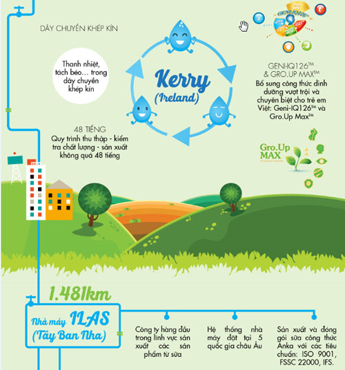 Hành trình vòng quanh thế giới của giọt sữa hạnh phúc - 3