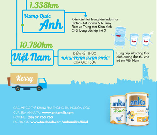 Hành trình vòng quanh thế giới của giọt sữa hạnh phúc - 4