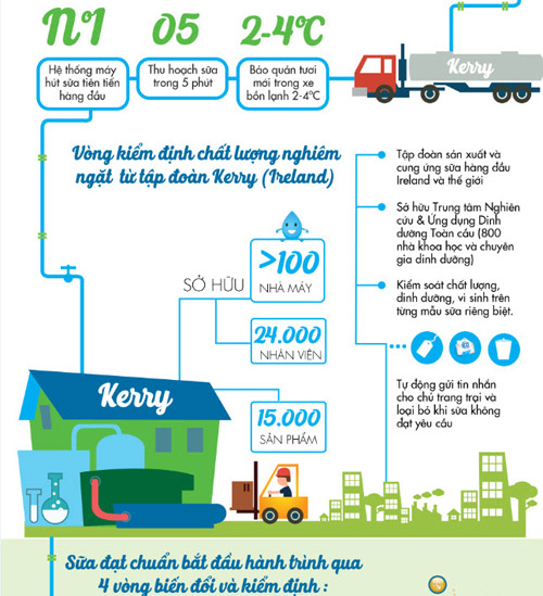 Hành trình vòng quanh thế giới của giọt sữa hạnh phúc - 2