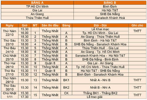 Chi tiết U21 TP.HCM - U21 Gia Lai: Ăn miếng trả miếng (KT) - 6