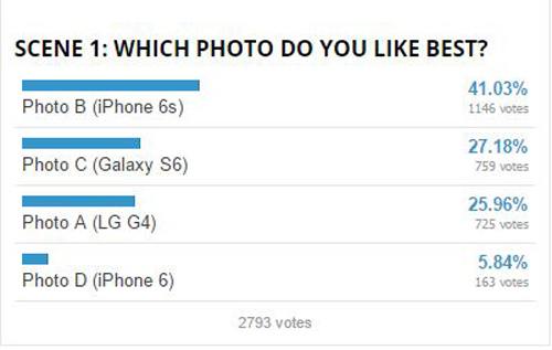 Đọ khả năng chụp ảnh giữa "bộ tứ" smartphone cao cấp - 5