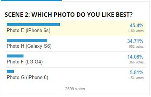 Đọ khả năng chụp ảnh giữa "bộ tứ" smartphone cao cấp - 9