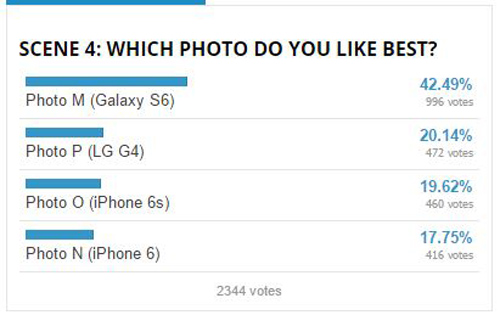 Đọ khả năng chụp ảnh giữa "bộ tứ" smartphone cao cấp - 4