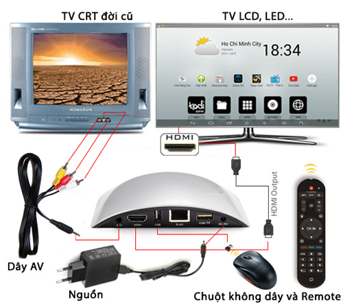 Zidoo X1 – Android TV Box thế hệ mới - 4