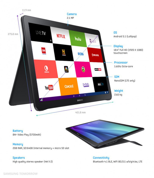 Samsung ra mắt máy tính bảng màn hình siêu “khủng” - 1
