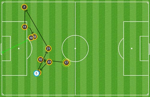 Coutinho rực sáng, đẩy Chelsea vào bể khổ - 2