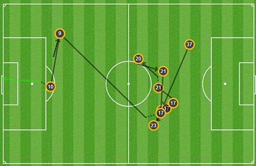 Coutinho rực sáng, đẩy Chelsea vào bể khổ - 6