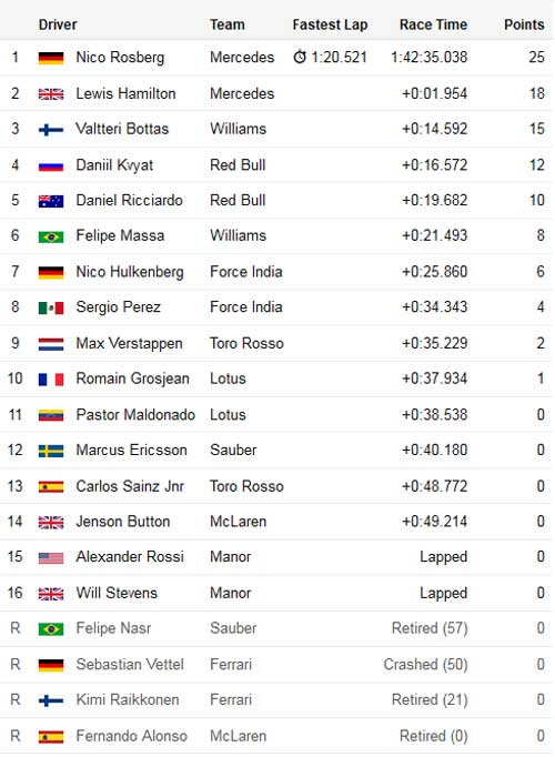 Mexican GP: Niềm vui nhân đôi - 2