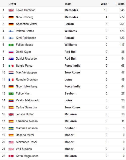 Mexican GP: Niềm vui nhân đôi - 3