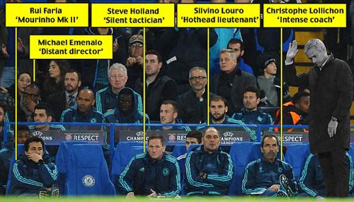 Chelsea tiếp tục sa lầy: Tất cả chống lại Mourinho - 2